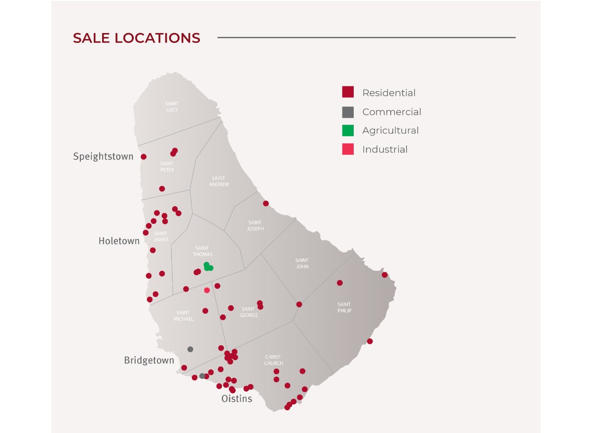 SALES-6 MONTHS 2023-6